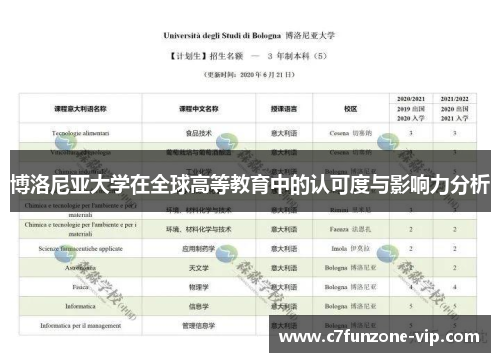 博洛尼亚大学在全球高等教育中的认可度与影响力分析