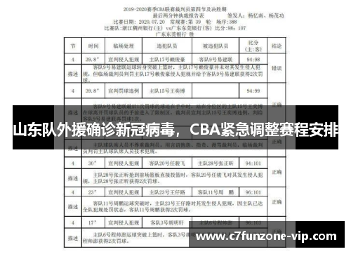 山东队外援确诊新冠病毒，CBA紧急调整赛程安排